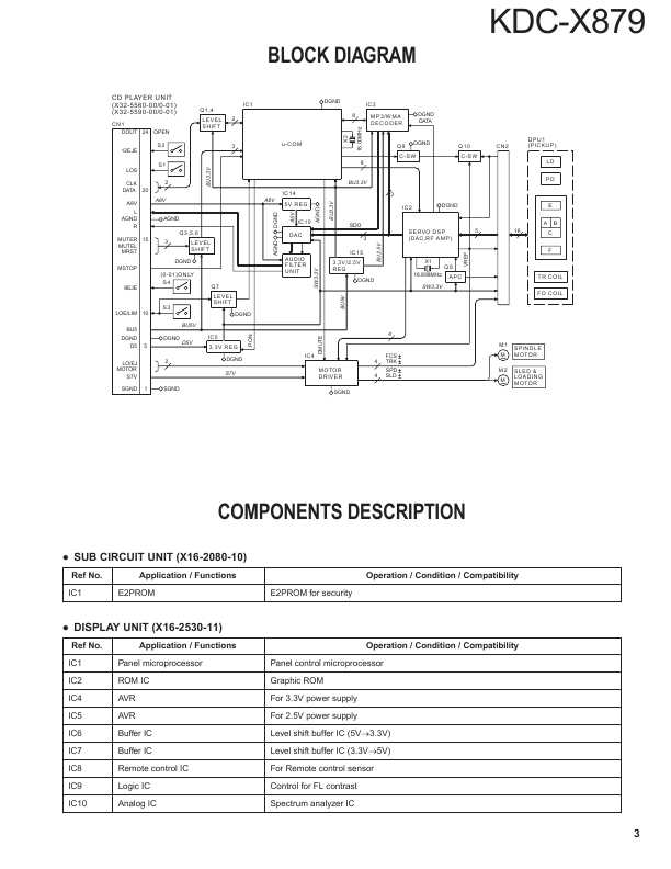 Сервисная инструкция Kenwood KDC-X859, KDC-8021, KDC-M9021