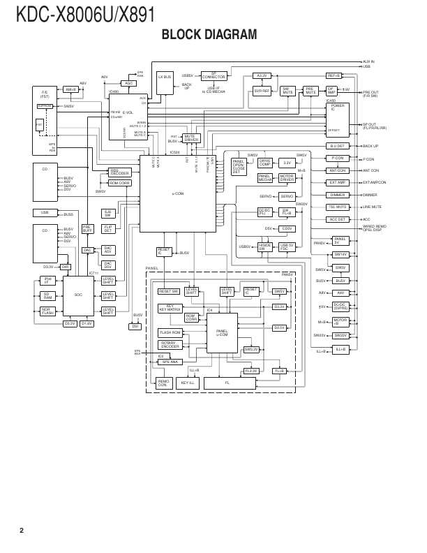 Сервисная инструкция Kenwood KDC-X891, KDC-X8006U