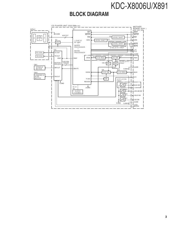 Сервисная инструкция Kenwood KDC-X891, KDC-X8006U