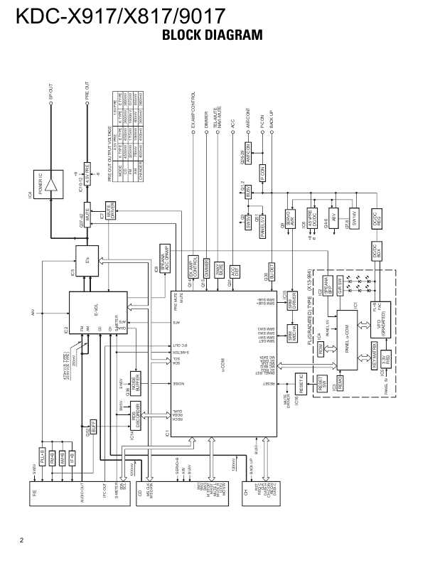 Сервисная инструкция Kenwood KDC-X879