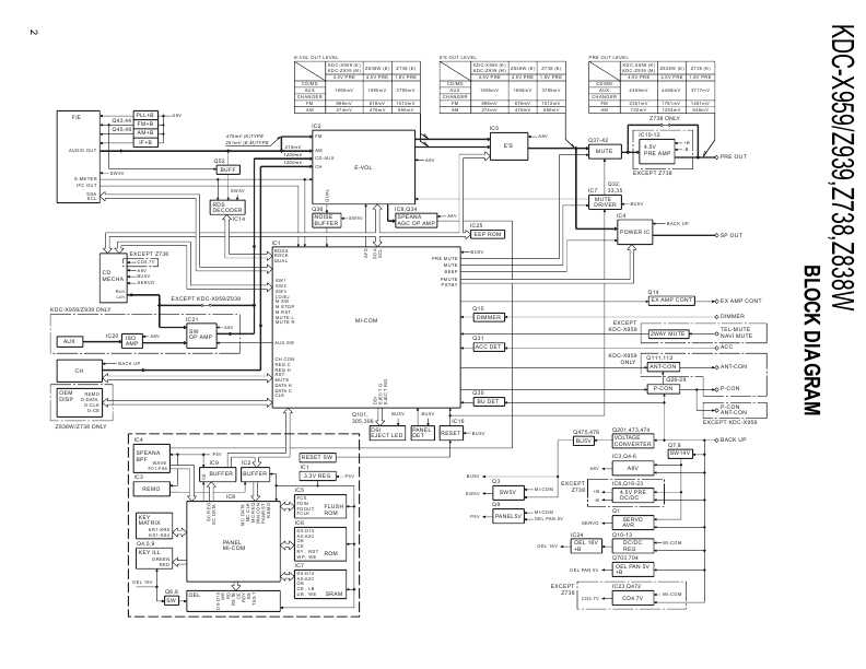 Сервисная инструкция Kenwood KDC-X959, Z738, Z838W, Z939