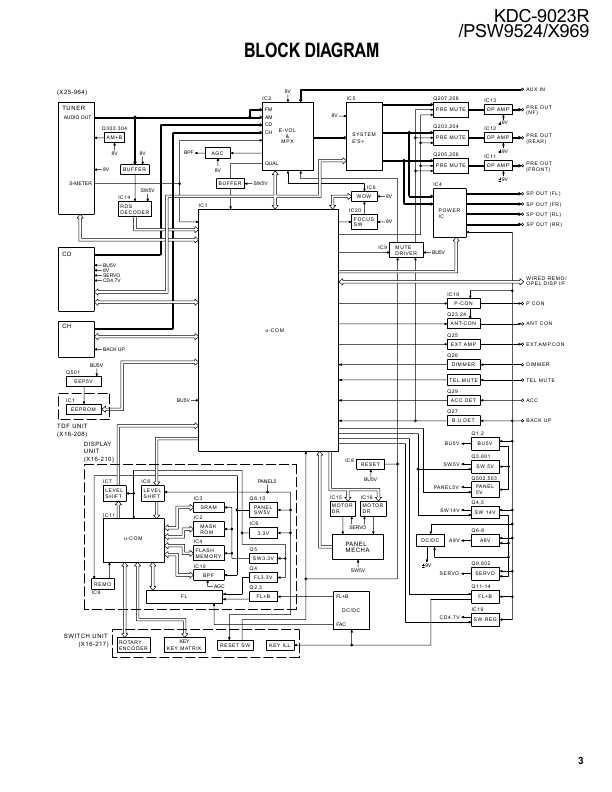 Сервисная инструкция Kenwood KDC-X969, KDC-9023R, KDC-PSW9524