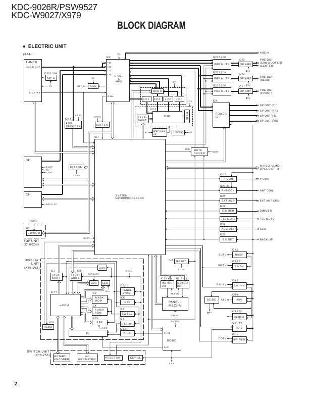 Сервисная инструкция Kenwood KDC-X979, KDC-9026R, KDC-PSW9527, KDC-W979