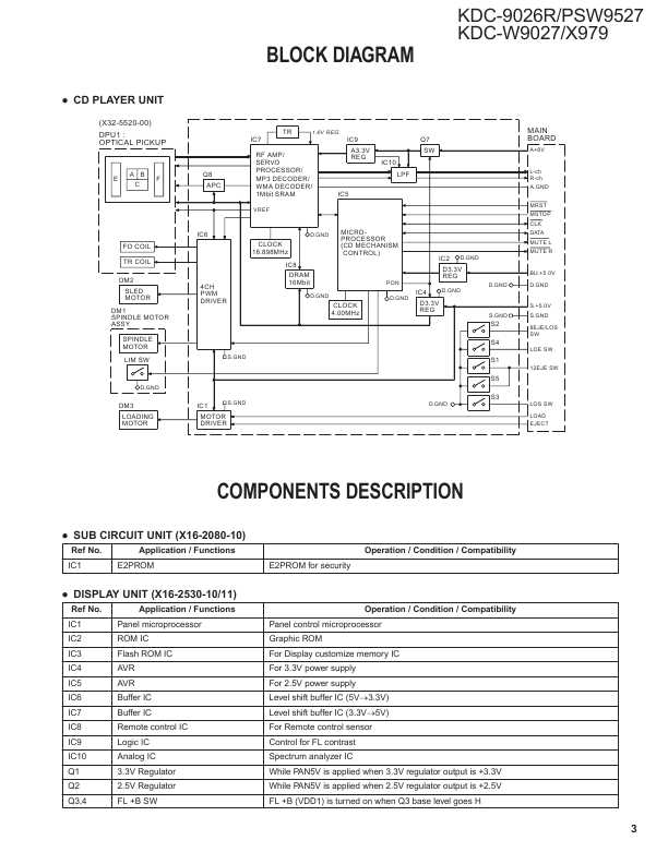 Сервисная инструкция Kenwood KDC-X979, KDC-9026R, KDC-PSW9527, KDC-W979