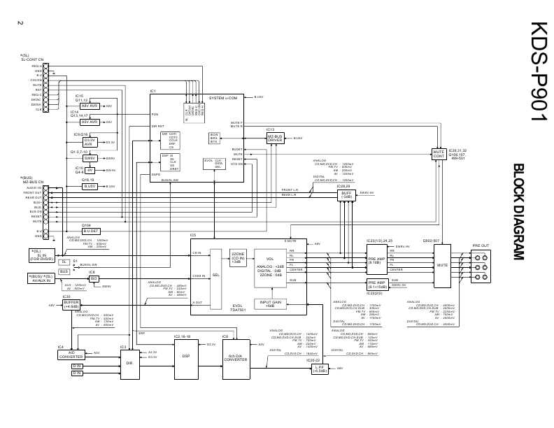 Сервисная инструкция Kenwood KDS-P901