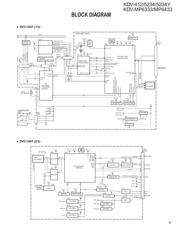 Сервисная инструкция Kenwood KDV-412, KDV-5234, KDV-MP6333, KDV-MP6433