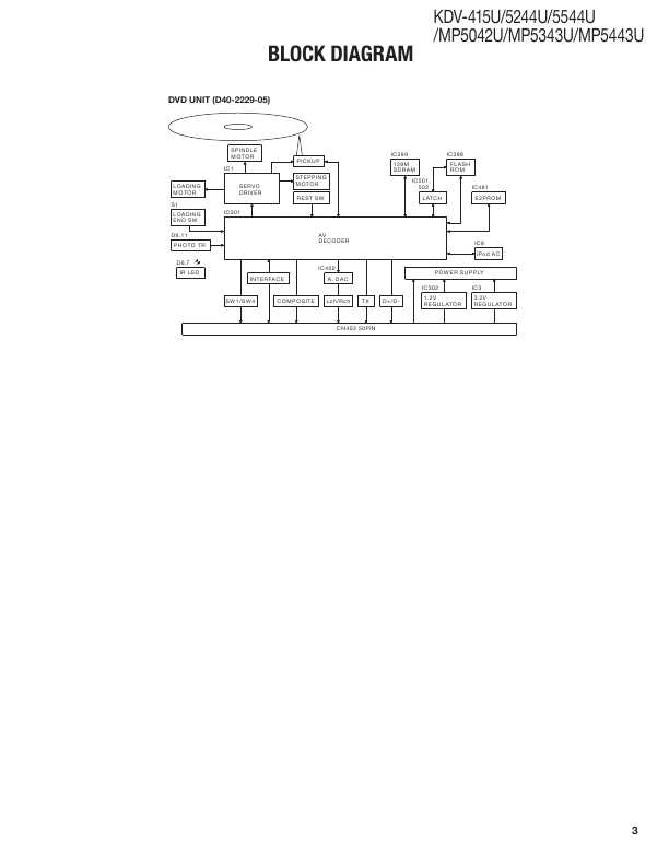 Сервисная инструкция Kenwood KDV-415, KDV-5244U, KDV-5544U, KDV-MP5042U, KDV-MP5343U, KDV-MP5443U