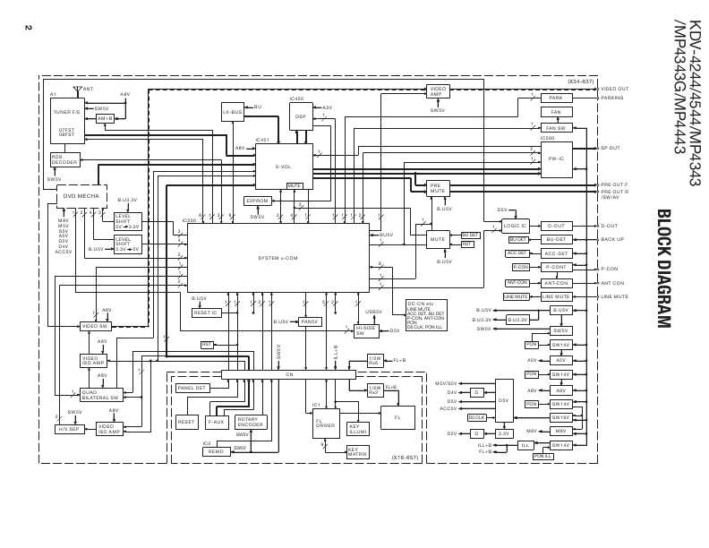 Сервисная инструкция Kenwood KDV-4244, KDV-4544, KDV-MP4343, KDV-MP4443