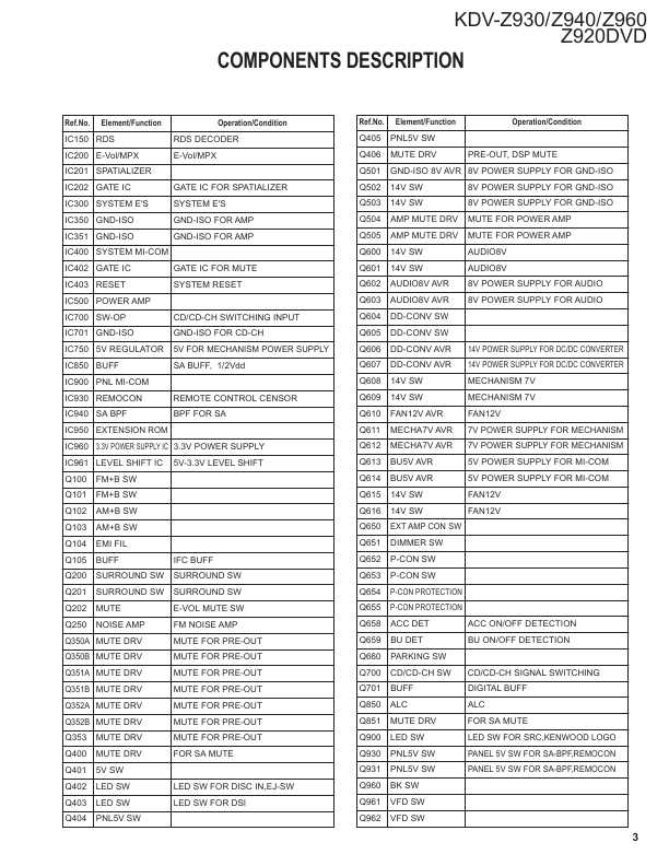 Сервисная инструкция Kenwood KDV-Z920DVD, KDV-Z930, KDV-Z940, KDV-Z960