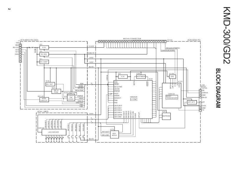 Сервисная инструкция Kenwood KMD-300