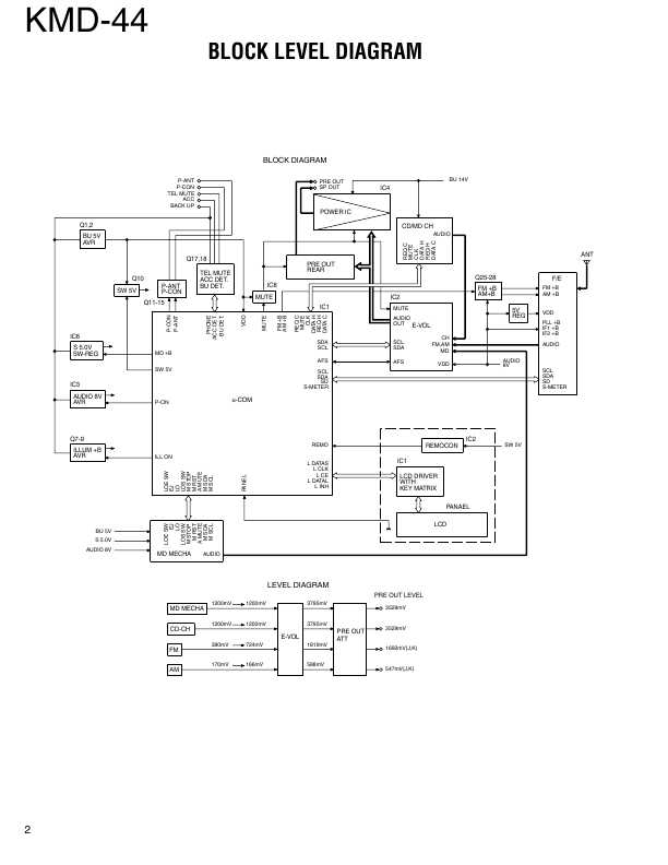 Сервисная инструкция Kenwood KMD-44