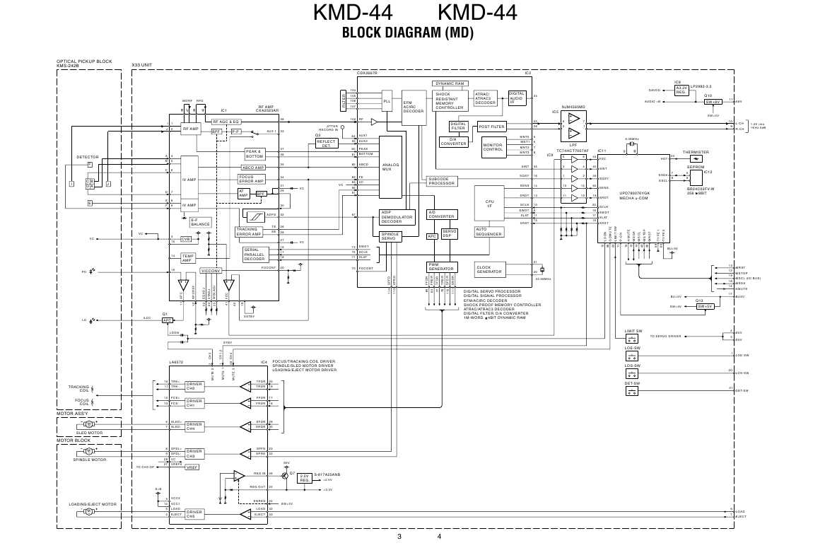 Сервисная инструкция Kenwood KMD-44