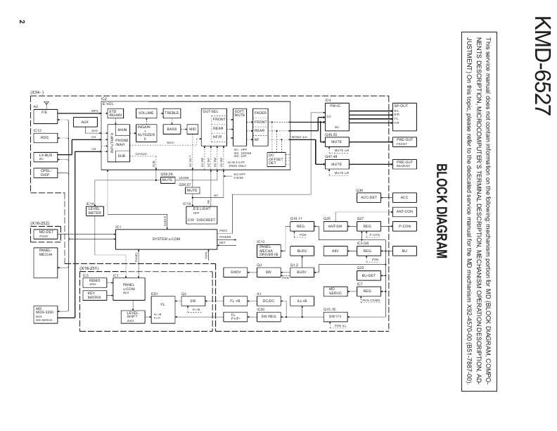 Сервисная инструкция Kenwood KMD-6527