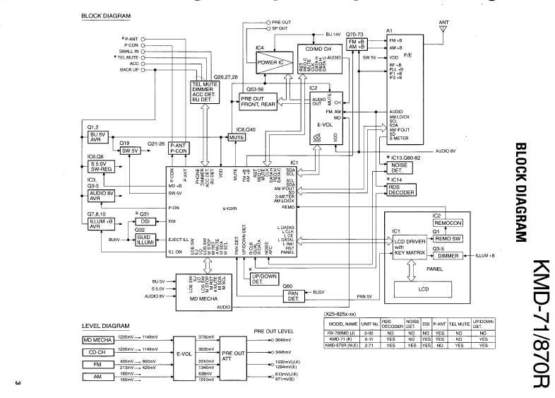 Сервисная инструкция Kenwood KMD-71, KMD-870R