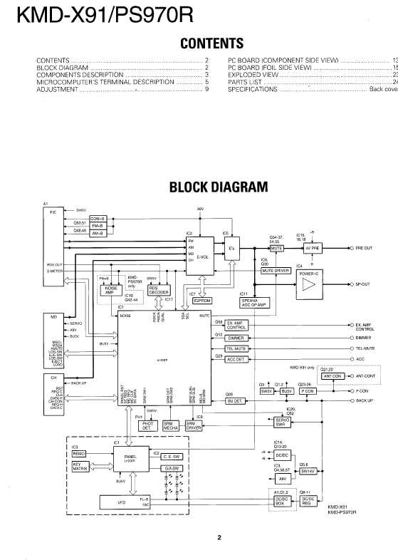 Сервисная инструкция Kenwood KMD-X91, KMD-PS970R