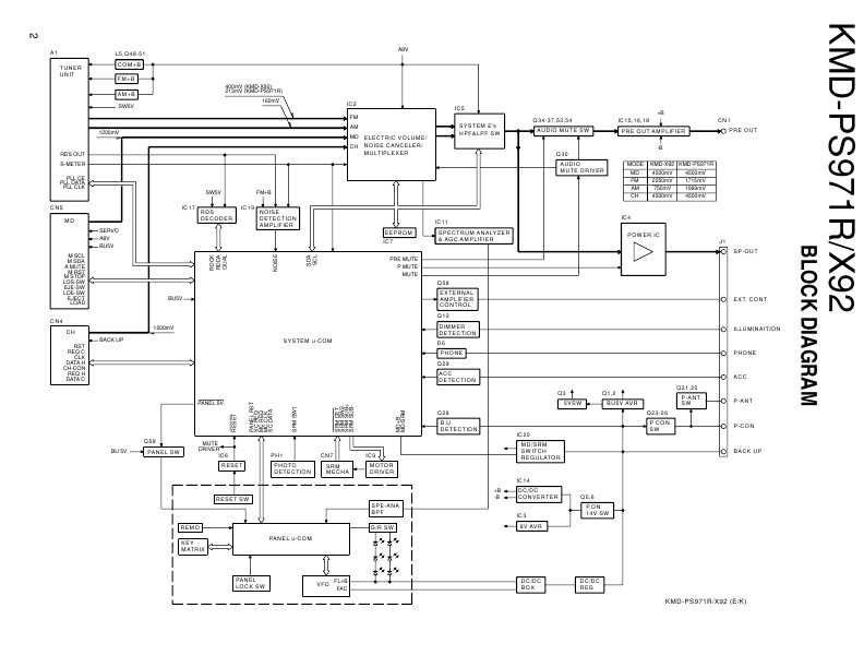 Сервисная инструкция Kenwood KMD-X92, KMD-PS971R