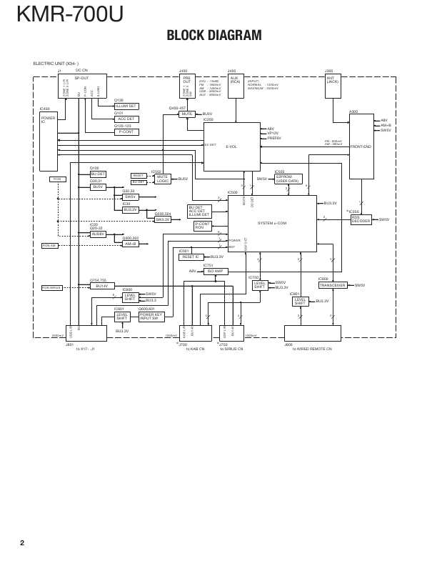 Сервисная инструкция Kenwood KMR-700U