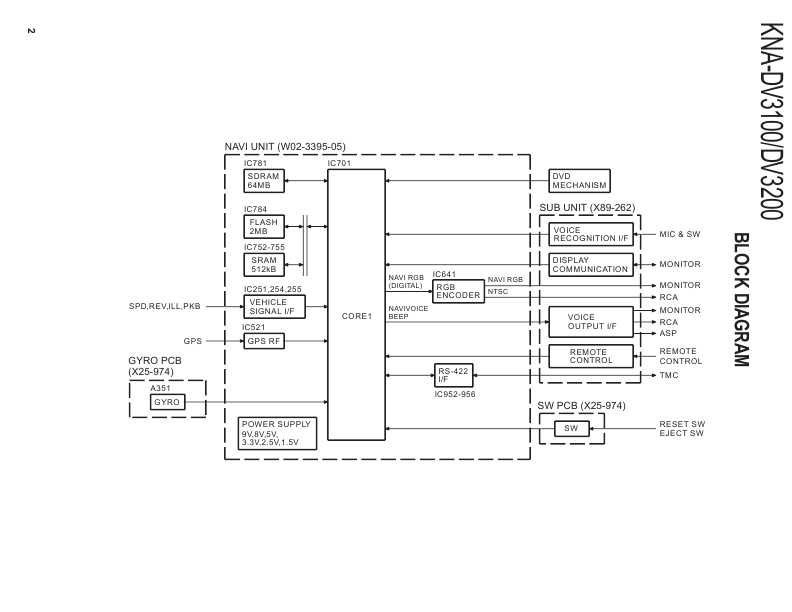 Сервисная инструкция Kenwood KNA-DV3100, KNA-DV3200