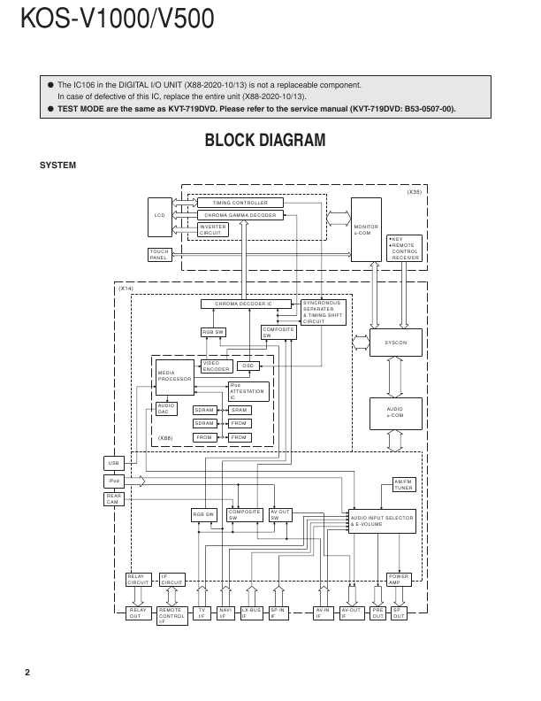 Сервисная инструкция Kenwood KOS-V1000, KOS-V500