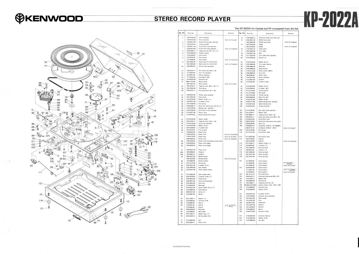 Сервисная инструкция Kenwood KP-2022A, KP-3021