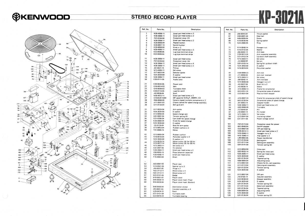 Сервисная инструкция Kenwood KP-3021A, KP-3022