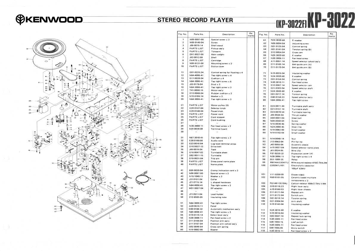 Сервисная инструкция Kenwood KP-3022, KP-3022F