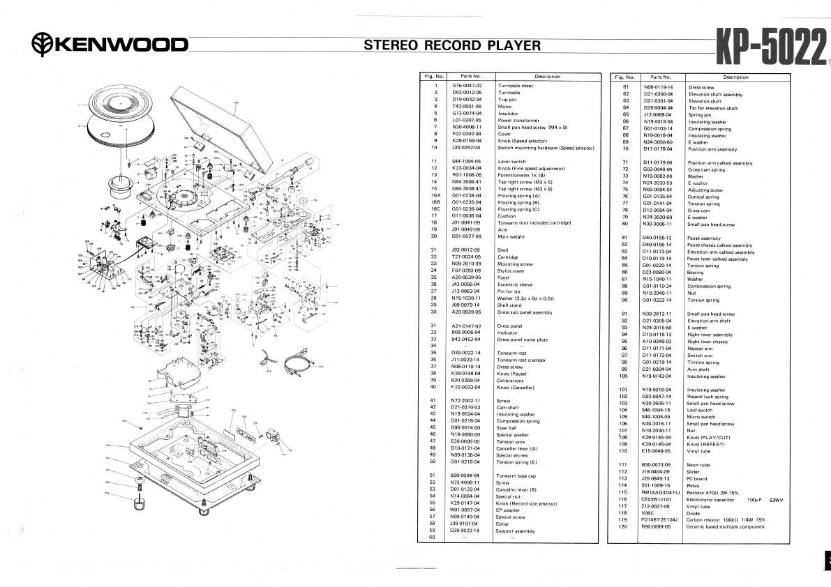 Сервисная инструкция Kenwood KP-5022