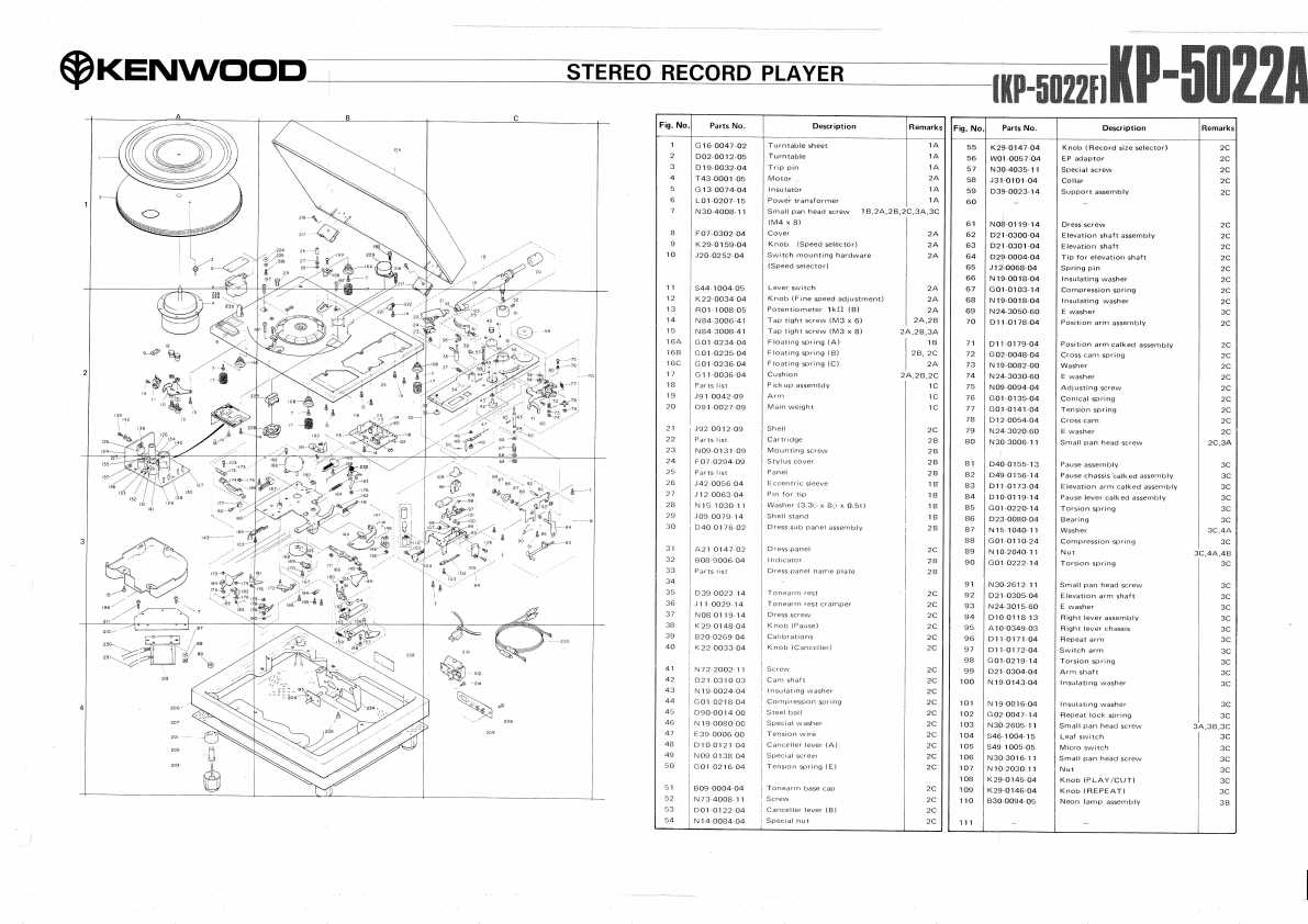 Сервисная инструкция Kenwood KP-5022A