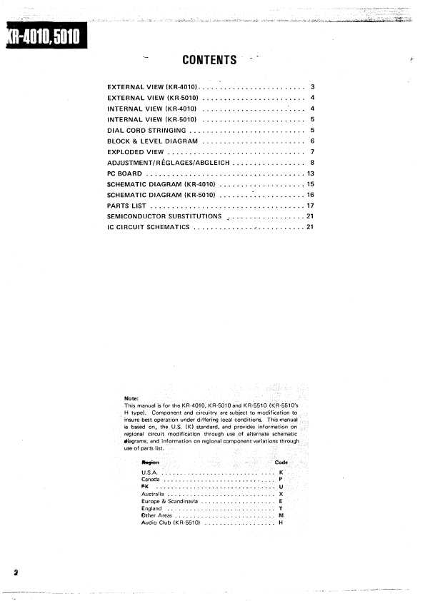 Сервисная инструкция Kenwood KR-4010, KR-5010, KR-5510