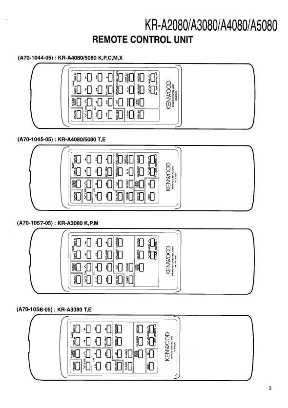 Сервисная инструкция Kenwood KR-A2080, KR-A3080, KR-A4080, KR-A5080