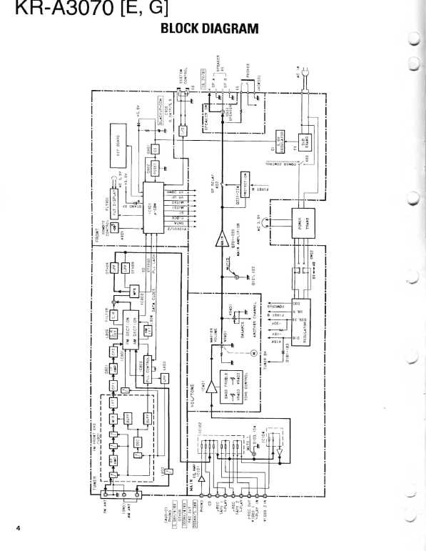 Сервисная инструкция Kenwood KR-A3070