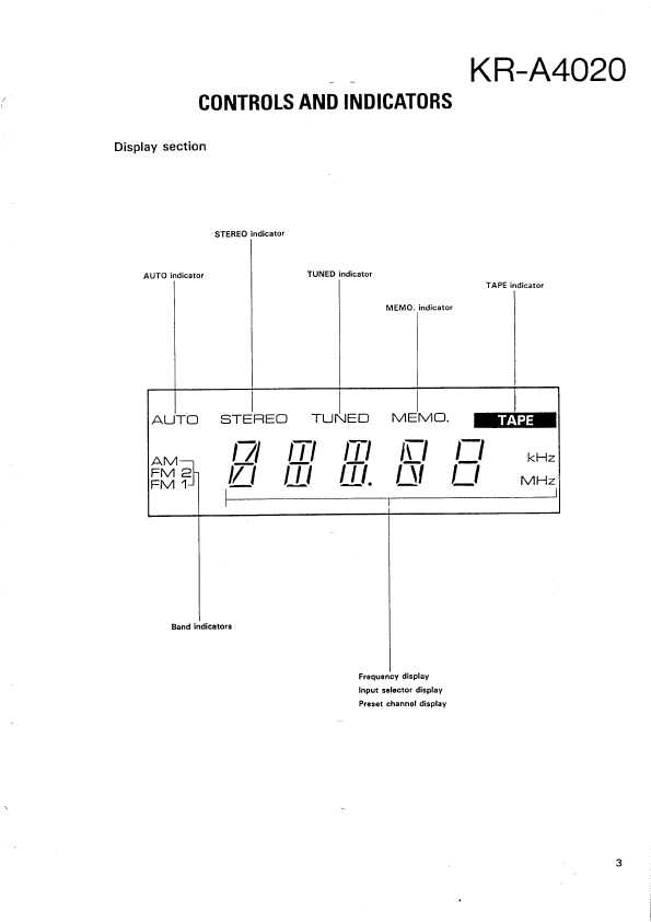 Сервисная инструкция Kenwood KR-A4020