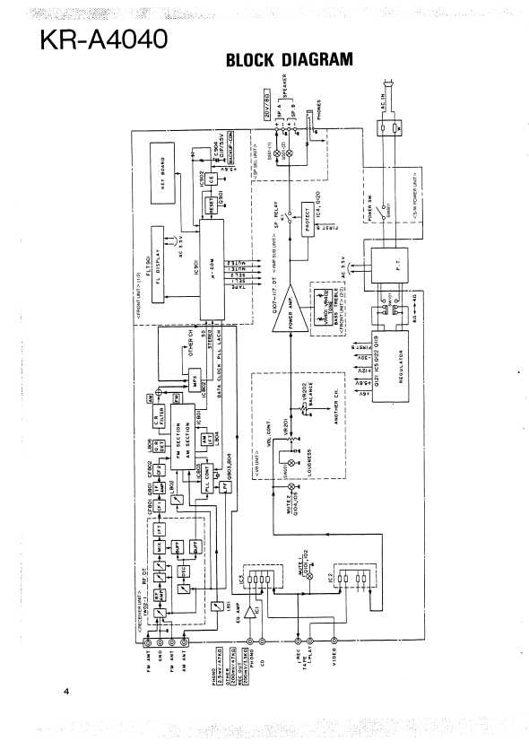 Сервисная инструкция Kenwood KR-A4040