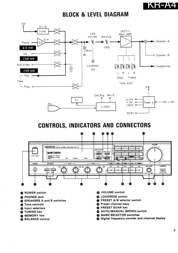 Сервисная инструкция Kenwood KR-A47