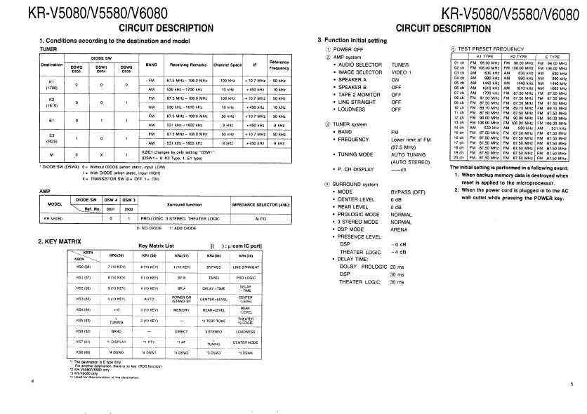 Сервисная инструкция Kenwood KR-V5080, KR-V5580, KR-V6080