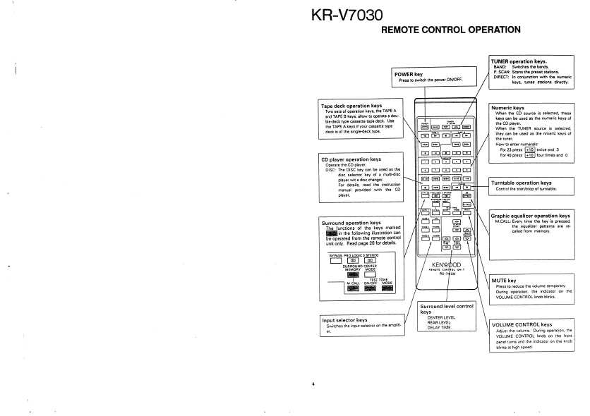 Сервисная инструкция Kenwood KR-V7030