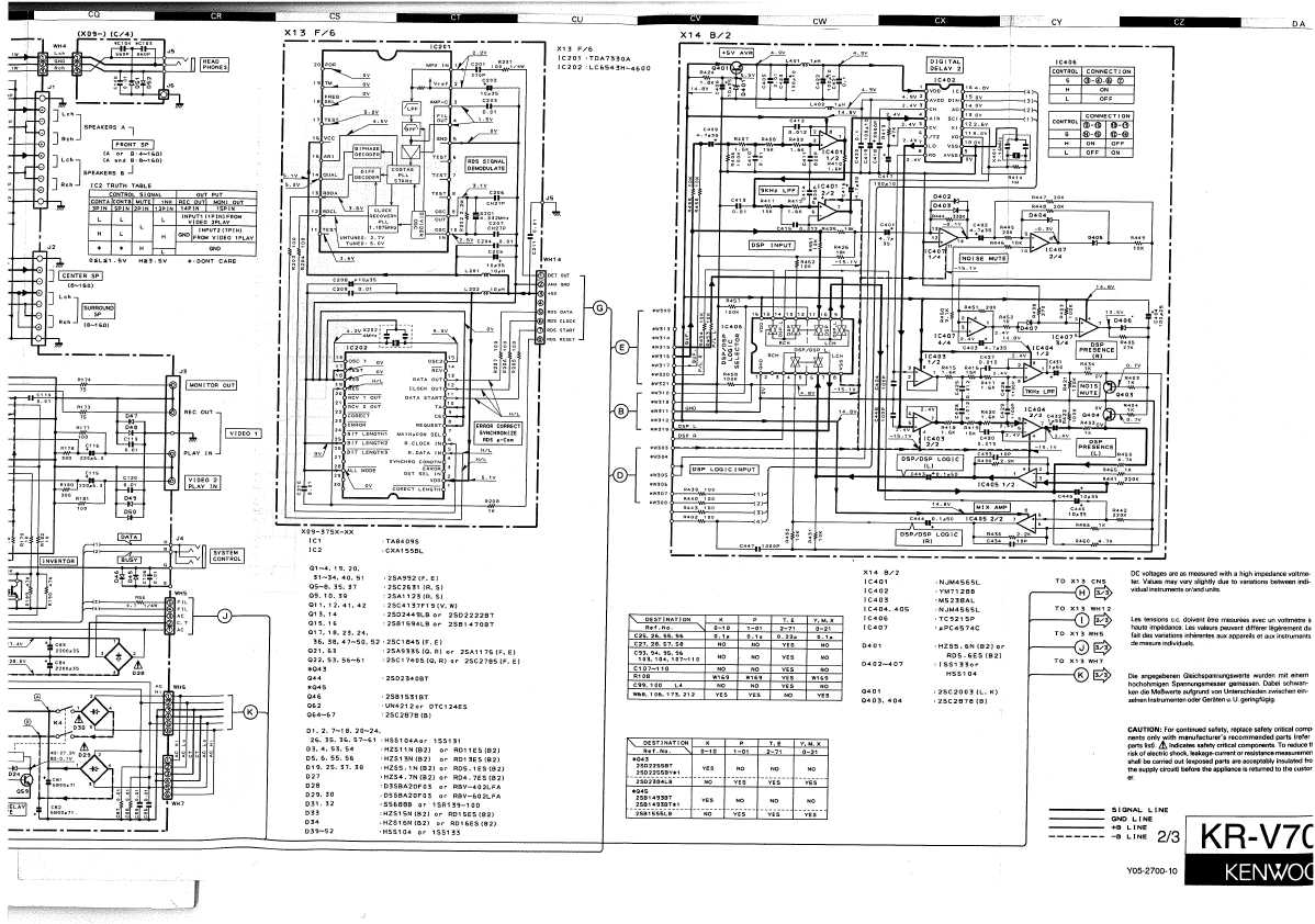 Сервисная инструкция Kenwood KR-V7050 SCH