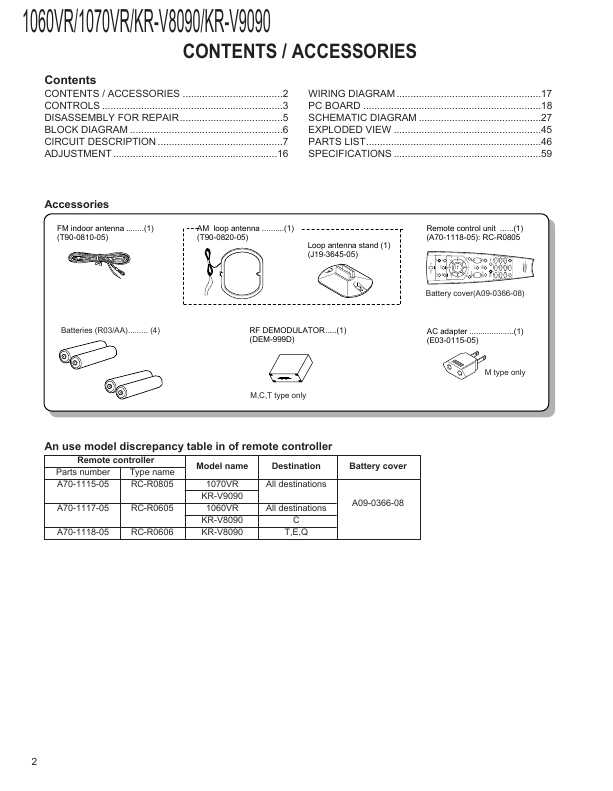 Сервисная инструкция Kenwood KR-V8090, KR-V9090