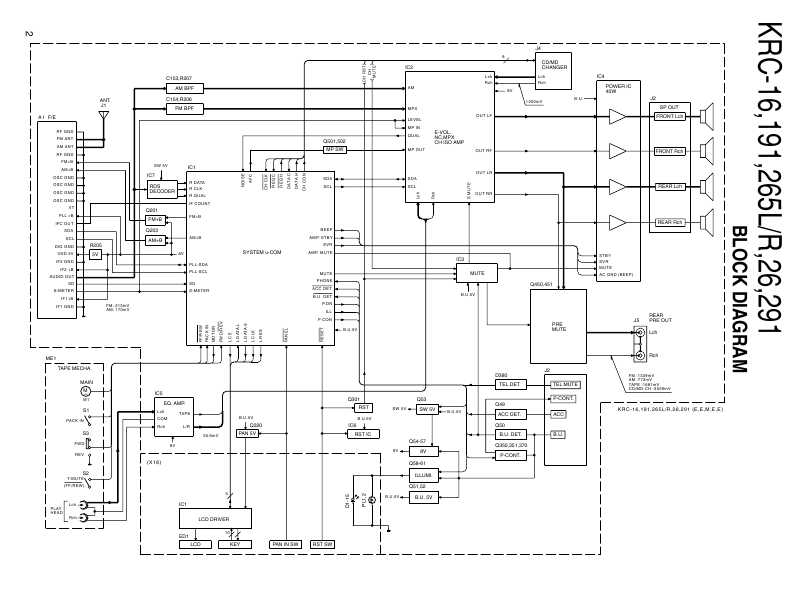 Усилители • KAC-PSD Спецификации • KENWOOD Electronics Russia