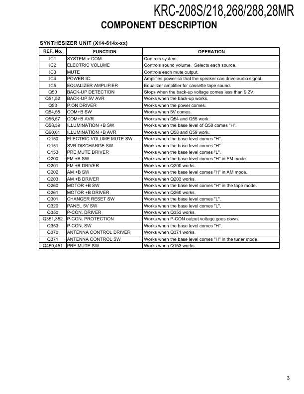 Сервисная инструкция Kenwood KRC-208S, KRC-218, KRC-268, KRC-288, KRC-28MR