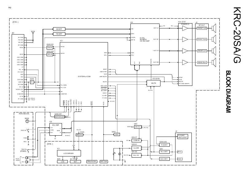 Сервисная инструкция Kenwood KRC-20SA