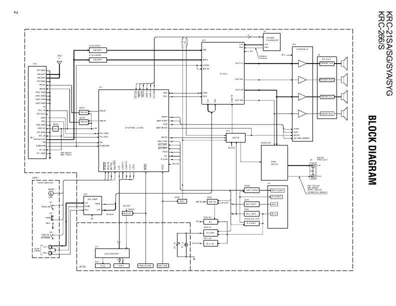 Сервисная инструкция Kenwood KRC-21S, KRC-266