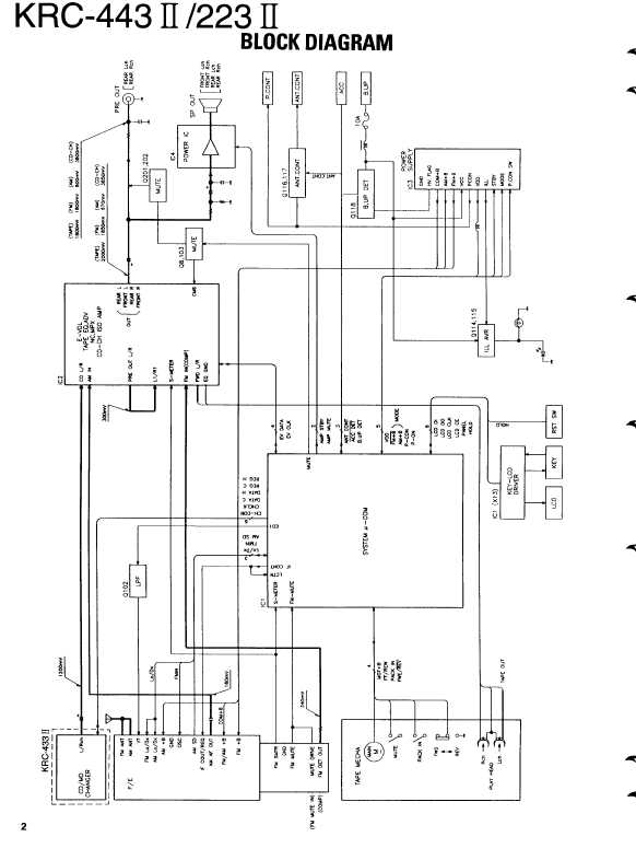 Сервисная инструкция Kenwood KRC-223, KRC-443