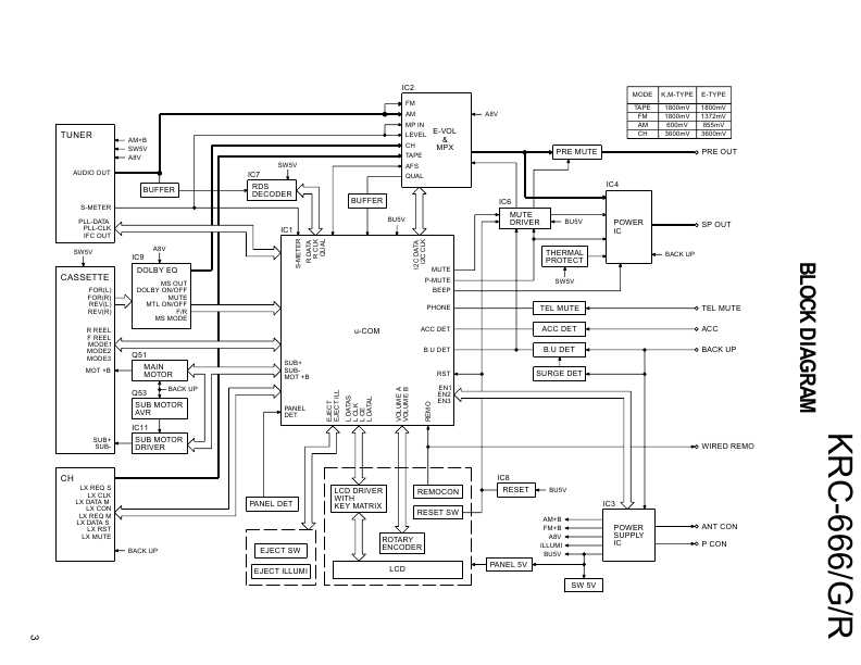 Сервисная инструкция Kenwood KRC-666G, KRC-666R