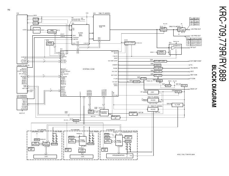 Сервисная инструкция Kenwood KRC-709, KRC-779R, KRC-889