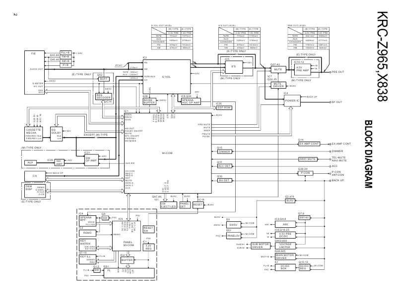 Сервисная инструкция Kenwood KRC-X838, Z965