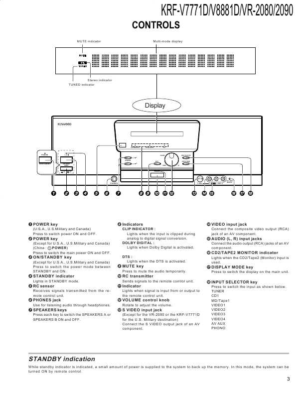 Сервисная инструкция Kenwood KRF-V7771D, KRF-V8881D, VR-2080, VR-2090