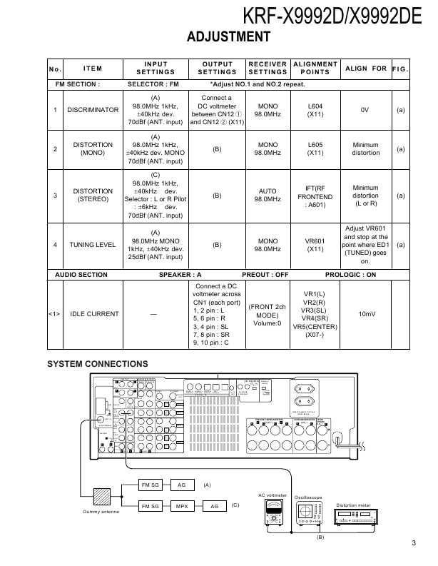 Сервисная инструкция Kenwood KRF-X9992D