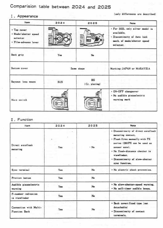 Сервисная инструкция Konica-Minolta X370