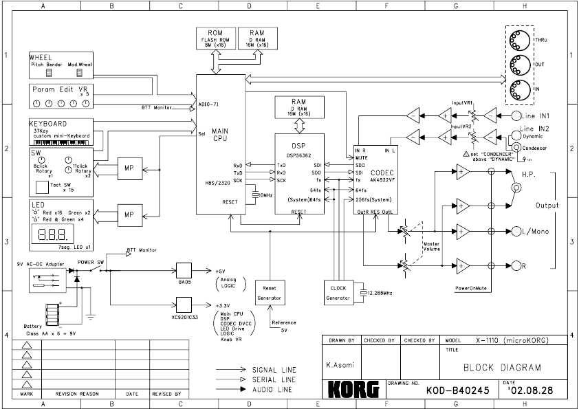 Сервисная инструкция Korg MIKROKORG